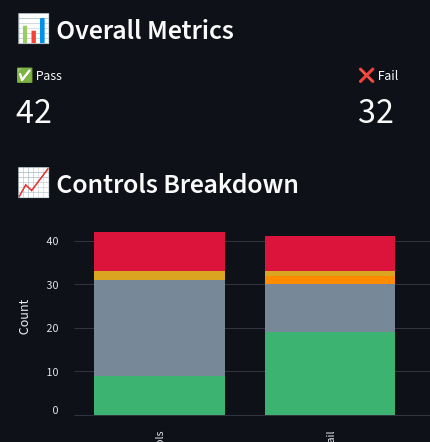 Google Workspace Security Auditing